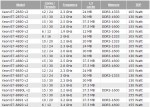 Intel Xeon E7-8850 v2, Intel Xeon E7-8857 v2, Intel Xeon E7-8870 v2, Intel Xeon E7-8880 v2, Intel Xeon E7-8880L v2, Intel Xeon E7-8890 v2, Intel Xeon E7-8891 v2, Intel Xeon E7-8893 v2Intel Xeon E7-8850 v2, Intel Xeon E7-8857 v2, Intel Xeon E7-8870 v2, Int